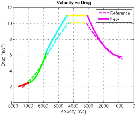 Figure 3.9: Reference profile for moderate L/D RV and newly constructed profile.