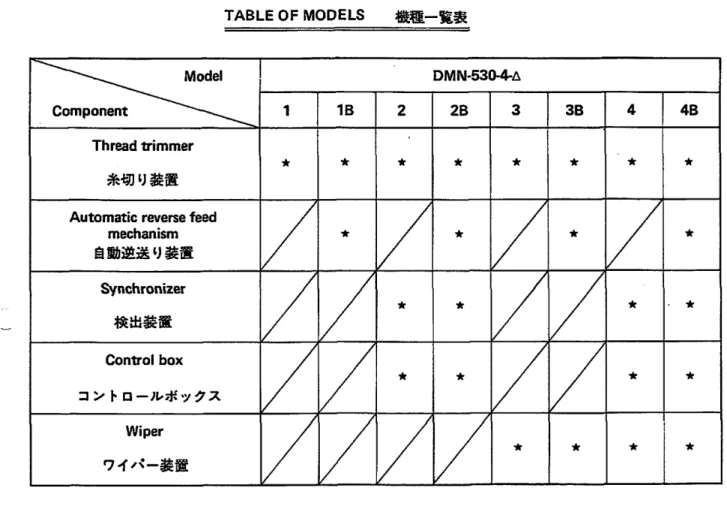 TABLE  OF  MODELS