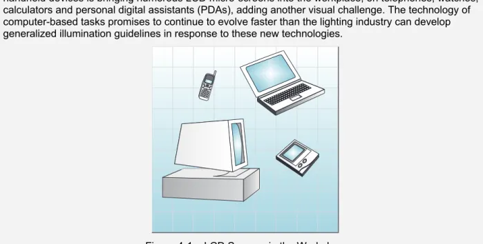 Figure 4-1 – LCD Screens in the Workplace 