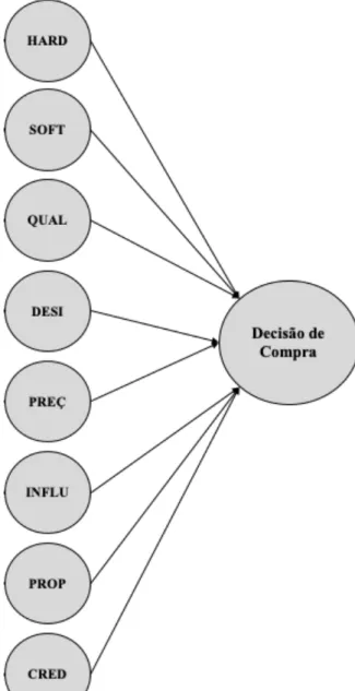 Figura 11. Framework do estudo. 