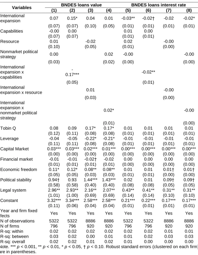 Table 5 – Regression results 