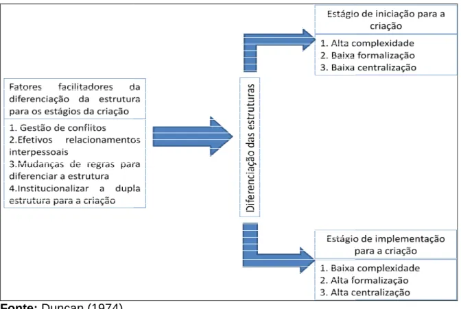 Figura 2 – Modelo seminal