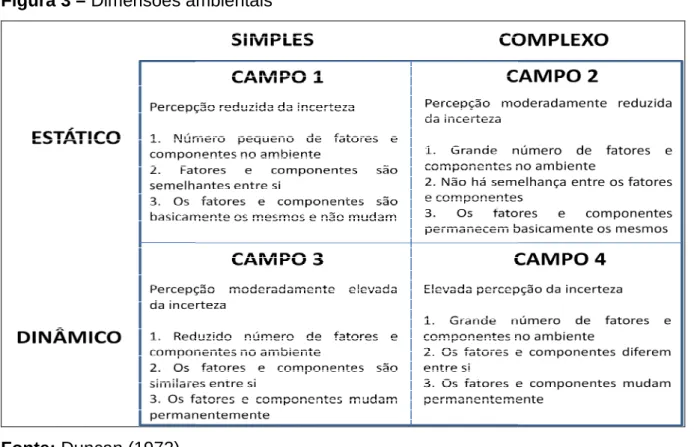 Figura 3 – Dimensões ambientais