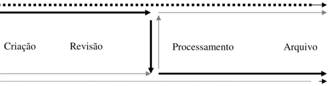 Figura 5: Ambiente de Document Imaging 