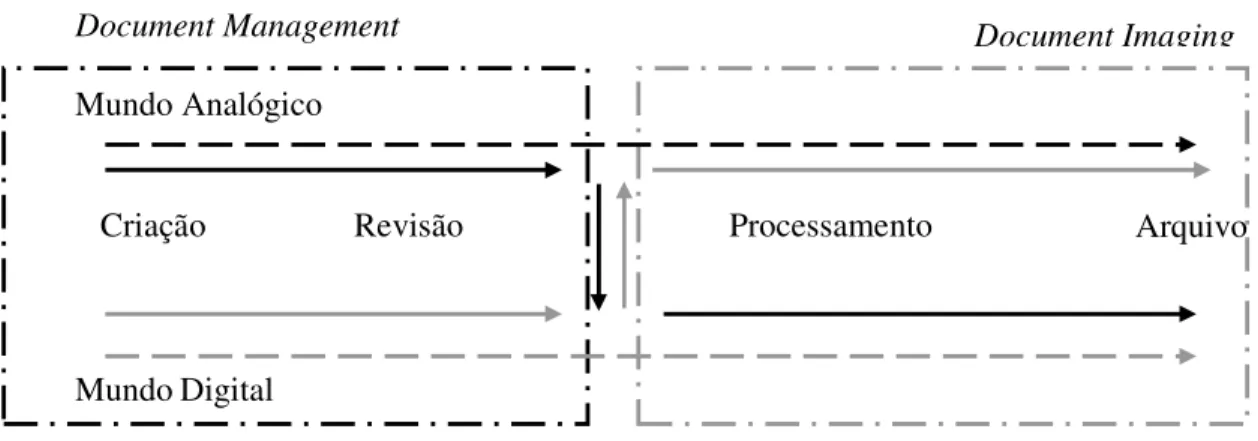 Figura 6: Ambiente de Document Management 