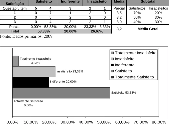 Tabela 2 - Variável salário 
