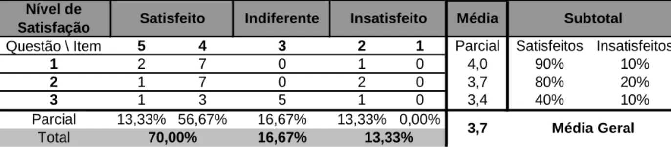Tabela 5 - Variável relacionamento humano 