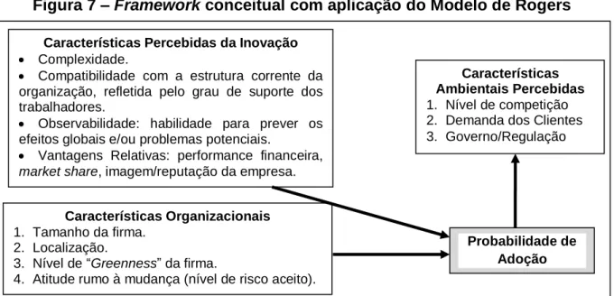 Figura 7 – Framework conceitual com aplicação do Modelo de Rogers 