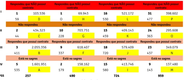 Tabela 2 – Matriz de risco (4 X 4)