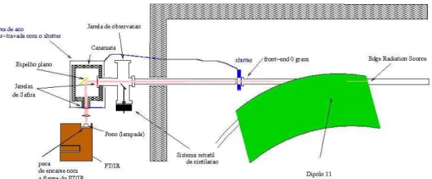 Figura 2: Esquema da linha protótipo de infravermelho. 