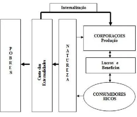Figura 2- Internalização de externalidades 
