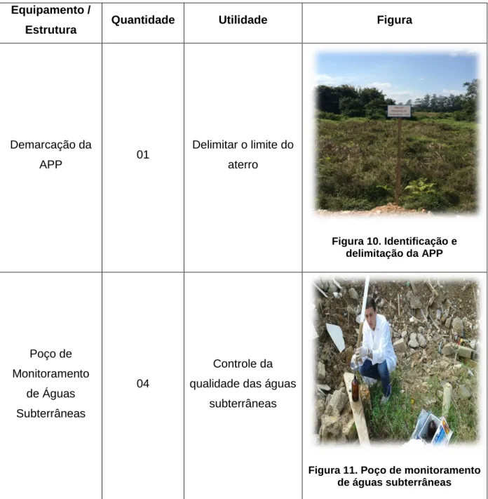 Figura 10. Identificação e  delimitação da APP 