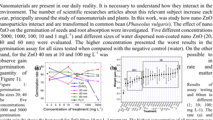 Figure  1:  Results  of 
