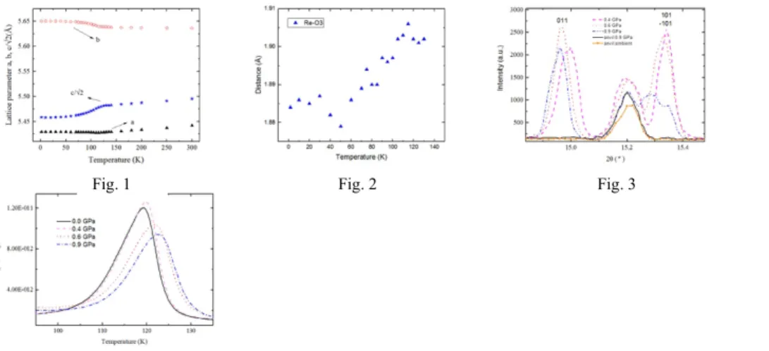 Fig. 1  Fig. 2  Fig. 3  Fig. 4 