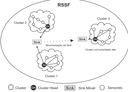 Figura 2.2: Exemplo de otimização do sink.