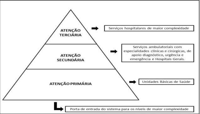 FIGURA 1 MODELO DA PIRÂMIDE 