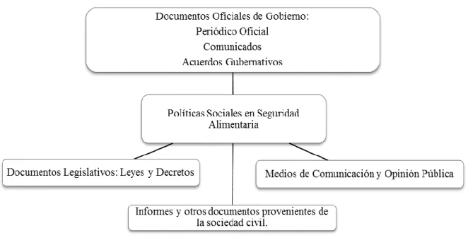 Figura 6 –Fuentes de datos 