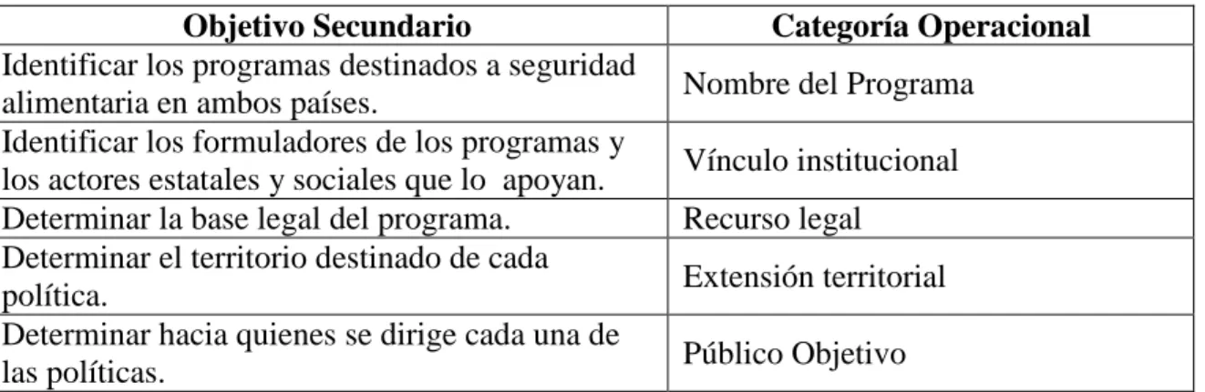 Cuadro 4 –Análisis correspondiente al objetivo 1 