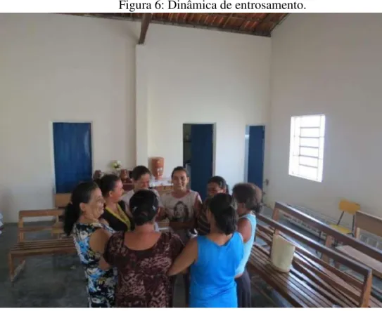 Figura 6: Dinâmica de entrosamento. 