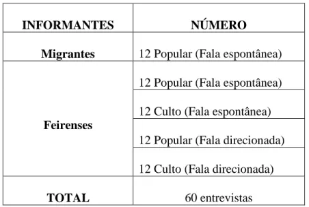 Figura 06: Esquema de estratificação da amostra 