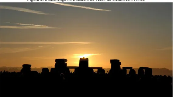 Figura 2: Stonehenge no Solstício de verão no Hemisfério Norte. 