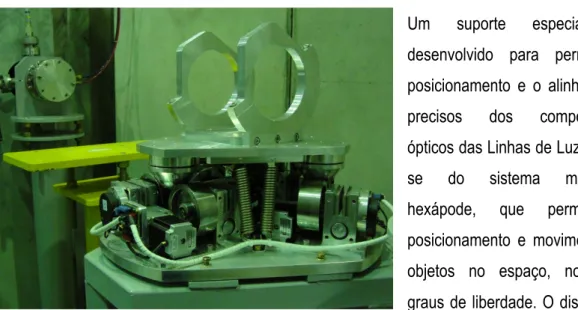 Figura 2: Sistema hexápode  