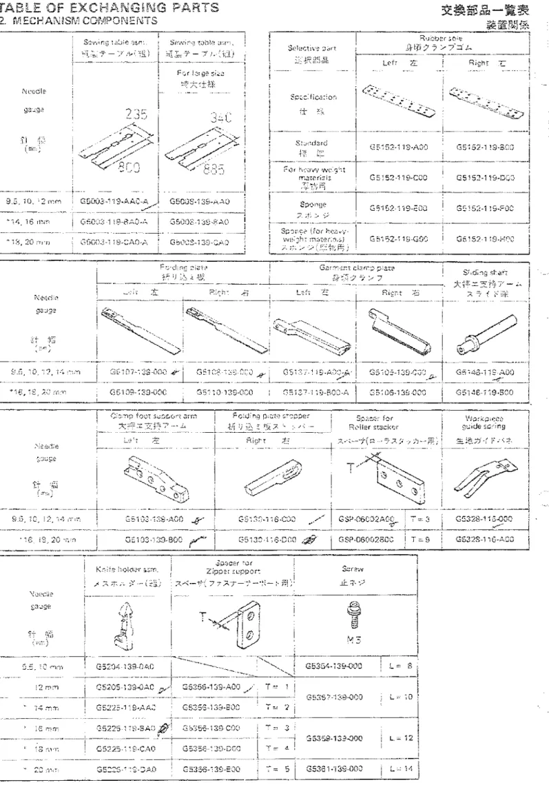 TAB  i  PARTS 