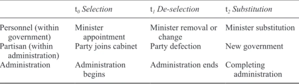 Table 1.1  Modalities of PAD in presidential systems