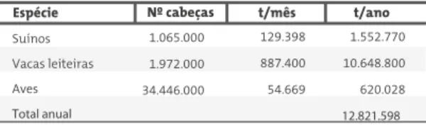 Tabela 4 Bacia Paraná III