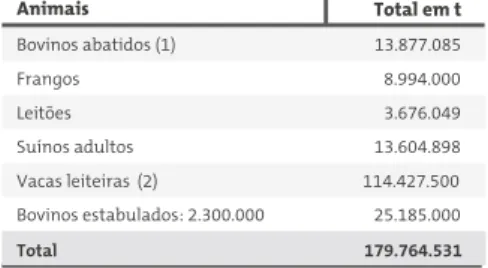 Tabela 7 Brasil