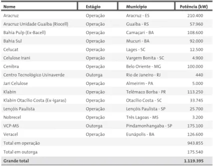 Tabela  8 Brasil