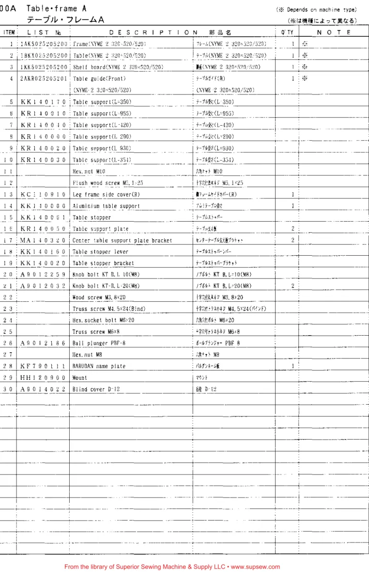 5  KK  I  I  0  I  1  0  Table  support c:,cJGO) 