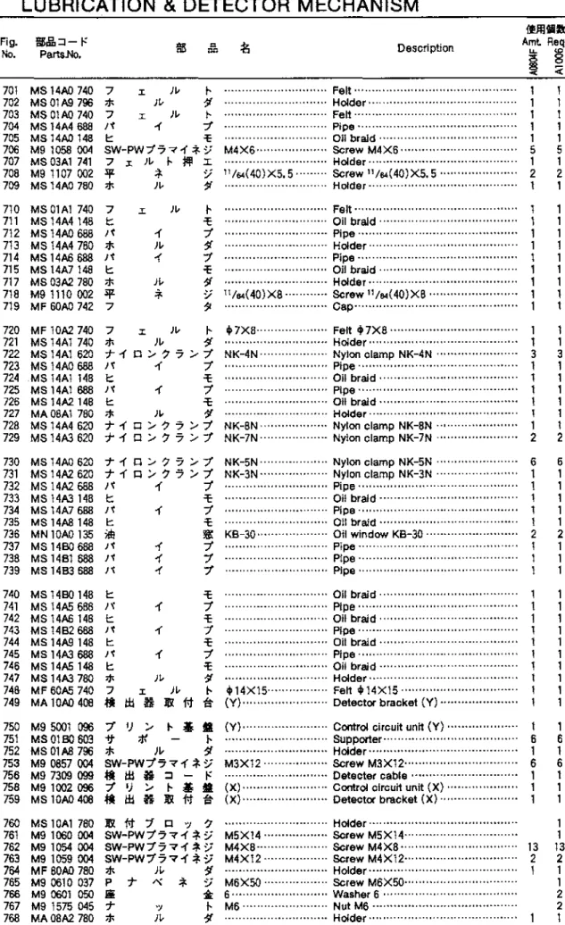 Fig.  $&amp;,:::J-t.:  ll<  Q  ll  Description  Aml  Req. 