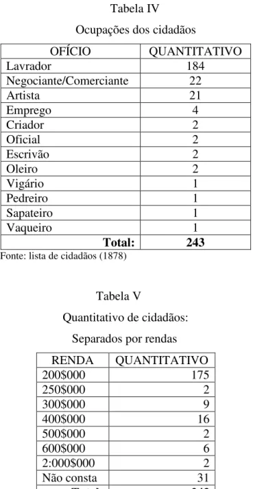 Tabela IV 