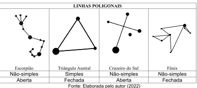 Figura 2 – Projeção da constelação de Órion sobre as  pirâmides de Gizé. 