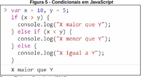 Figura 5 - Condicionais em JavaScript 