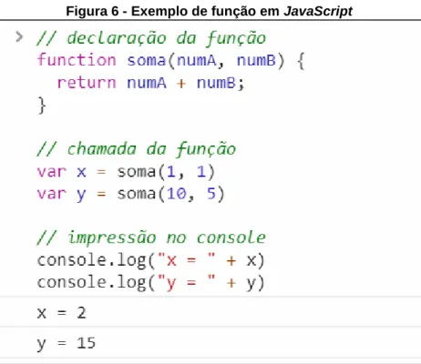 Figura 6 - Exemplo de função em JavaScript 