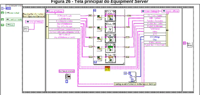 Figura 26 - Tela principal do Equipment Server 