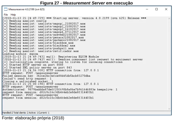 Figura 27 - Measurement Server em execução 