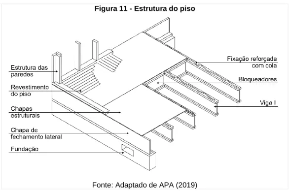 Figura 11 - Estrutura do piso 