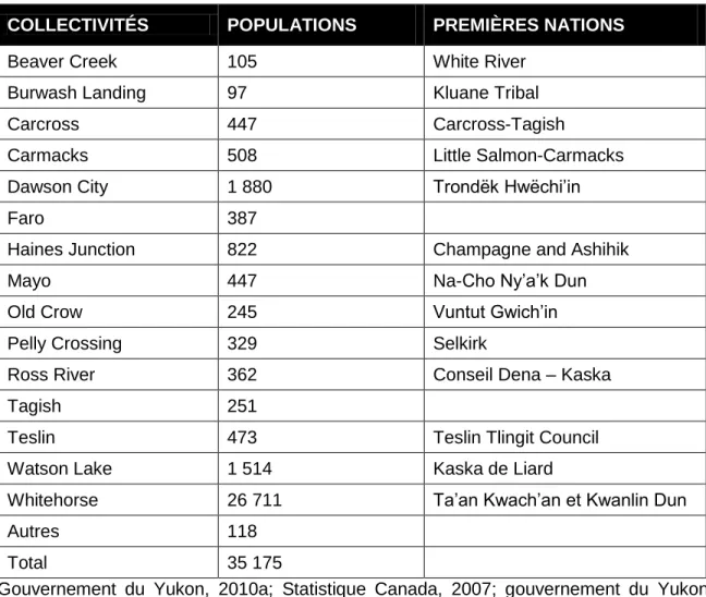 Tableau 1.2 - Les populations et les Premières nations dans les collectivités 