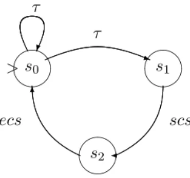 Figure 4: The specification S