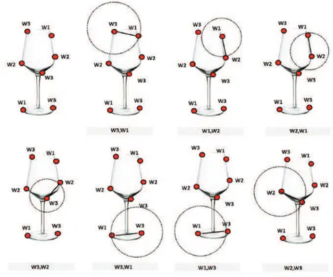 Figure 2.18: Example of creation of 2-grams visual phrases [7]