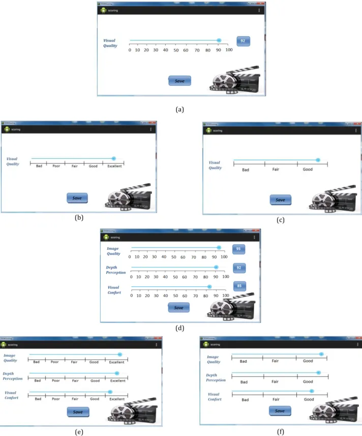 Figure  III-5:  Scoring  interfaces:  (a)  Continuous  scale  scoring  interface  for  2D  video  content;  (b)  5  levels  discrete  scale scoring interface for 2D video content; (c) 3 levels discrete scale scoring interface for  2D video content; (d)  Co