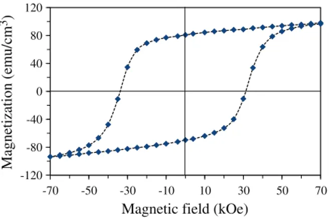 Fig. 6. Evolution of electrical resistivity of ﬁlms measured at 70 °C versus deposition pressure.