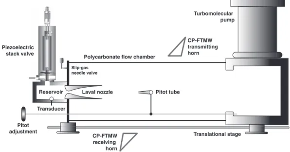 FIG. 1. The pulsed uniform supersonic flow system. The stacked piezoelectric valve is mounted on a reservoir outside of the vacuum chamber