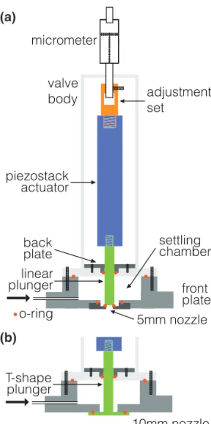 FIG. 2. Cut-away view of the valve assembly. The piezostack actuator (blue) is mounted in a stainless steel valve body (light grey)