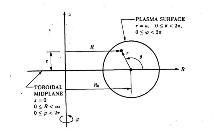 Figure  1.3.1.  Toroidal  geometry.  This  figure  represents  a  poloidal  section  through  the toroidal  plasma  column