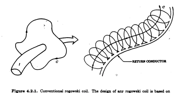 Figure  4.2.1.  Conventional  rogowski  coil.  The  design  of  any  rogowski  coil  is  based  on Ampere's  law  (Eq