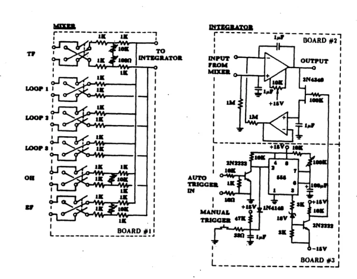 Figure  4.3.2.  Schematic  diagrams  of the mixer  and  integrator  including  the sample-and- sample-and-hold  and  trigger  circuits.